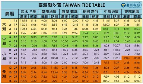 淡水潮汐表2023|台灣潮汐預報